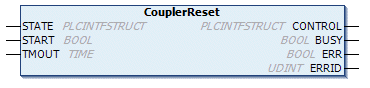 CouplerReset 1: