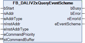 FB_DALIV2xQueryEventScheme 1: