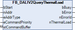 FB_DALIV2QueryThermalLoad 1: