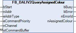 FB_DALIV2QueryAssignedColour 1: