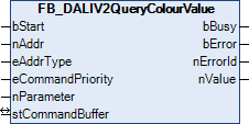 FB_DALIV2QueryColourValue 1: