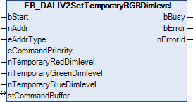 FB_DALIV2SetTemporaryRGBDimlevel 1: