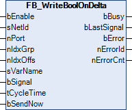 FB_WriteBoolOnDelta 1: