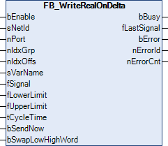 FB_WriteRealOnDelta 1: