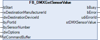 FB_DMXGetSensorValue 1: