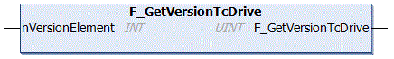 F_GetVersionTcDrive 1: