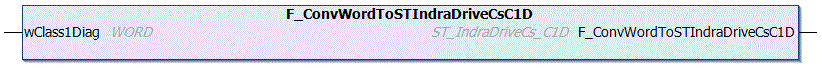 F_ConvWordToSTIndraDriveCsDriveStatus 1: