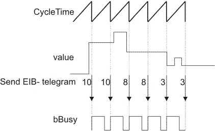 EIB_ALL_DATA_TYPES_SEND 5: