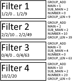 EIB-Gruppenfilter 1: