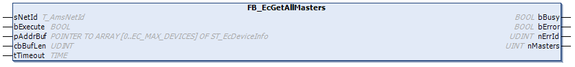 FB_EcGetAllMasters 1: