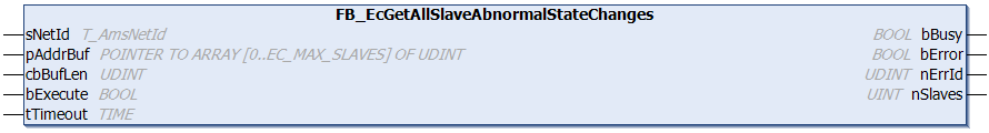 FB_EcGetAllSlaveAbnormalStateChanges 1: