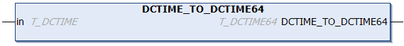 DCTIME_TO_DCTIME64 1: