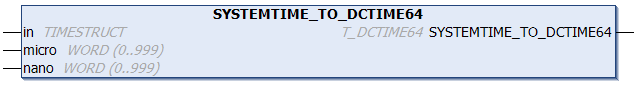 SYSTEMTIME_TO_DCTIME64 1: