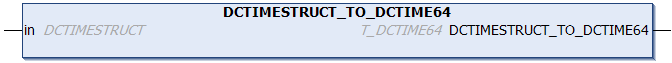 DCTIMESTRUCT_TO_DCTIME64 1: