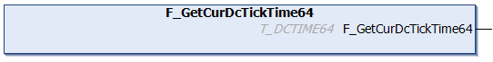 F_GetCurDcTickTime64 1: