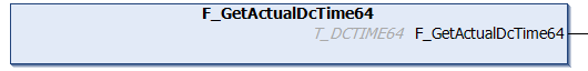 F_GetActualDcTime64 1: