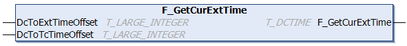 F_GetCurExtTime 1: