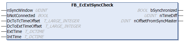 FB_EcExtSyncCheck 1: