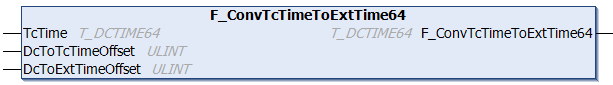 F_ConvTcTimeToExtTime64 1: