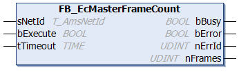 FB_EcMasterFrameCount 1: