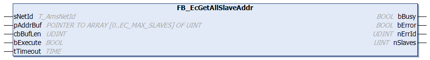 FB_EcGetAllSlaveAddr 1: