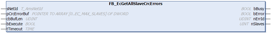 FB_EcGetAllSlaveCrcErrors 1: