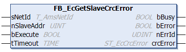 FB_EcGetSlaveCrcError 1: