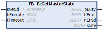 FB_EcGetMasterState 1: