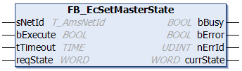 FB_EcSetMasterState 1: