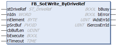 FB_SoEWrite_ByDriveRef 1: