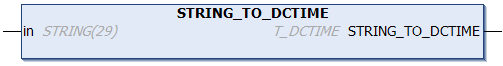 STRING_TO_DCTIME 1: