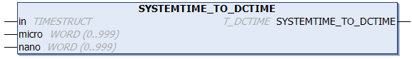 SYSTEMTIME_TO_DCTIME 1: