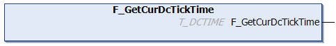 F_GetCurDcTickTime 1:
