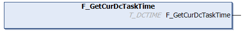 F_GetCurDcTaskTime 1: