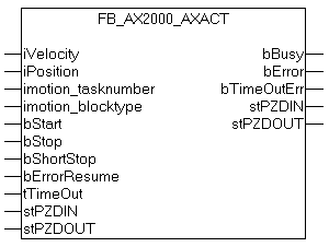 FB_AX2000_AXACT 1: