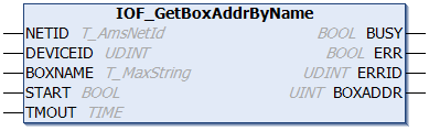 IOF_GetBoxAddrByName 1: