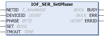 IOF_SER_SetPhase 1: