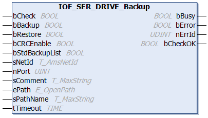 IOF_SER_DRIVE_Backup 1: