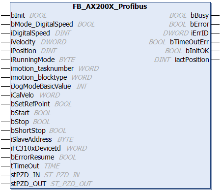 FB_AX200X_Profibus 1: