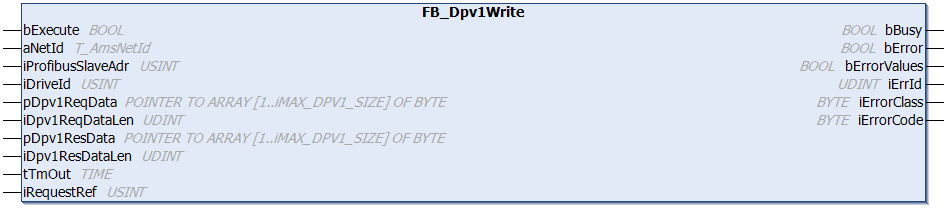 FB_Dpv1Write 1: