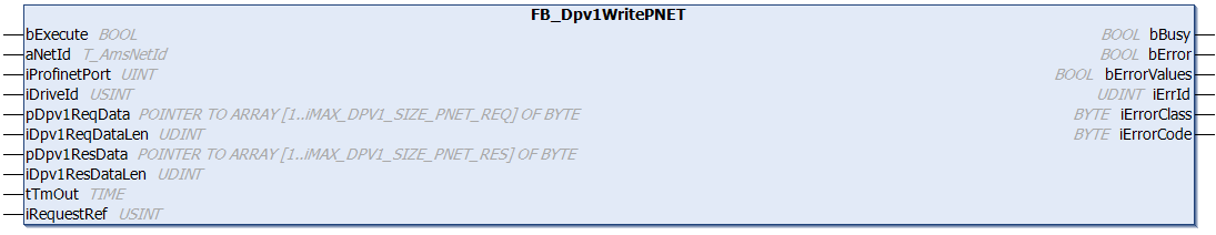 FB_Dpv1WritePNET 1: