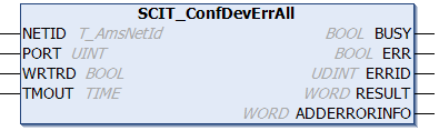 SCIT_ConfDevErrAll 1: