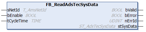 FB_ReadAdsTecSysData 1:
