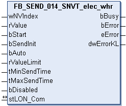 FB_SEND_014_SNVT_elec_whr 1: