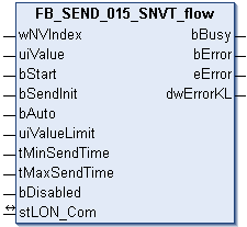 FB_SEND_015_SNVT_flow 1: