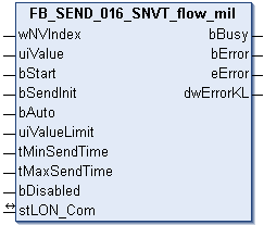 FB_SEND_016_SNVT_flow_mil 1: