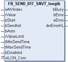 FB_SEND_017_SNVT_length 1: