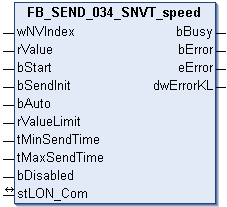 FB_SEND_034_SNVT_speed 1: