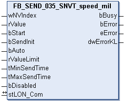 FB_SEND_035_SNVT_speed_mil 1: