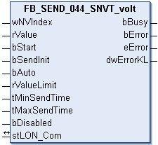 FB_SEND_044_SNVT_volt 1: